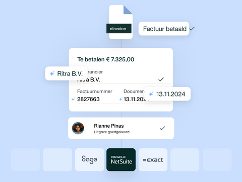 Hoe Payhawk's eInvoicing werkt